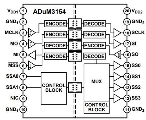 Diagram of ADUM3154 four-channel SPI isolator from Analog Devices