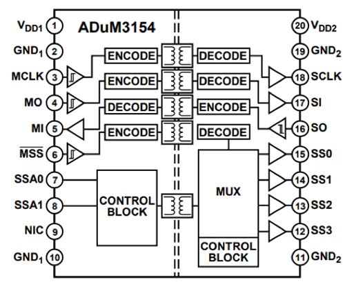 Analog Devices 的 ADUM3154 四通道 SPI 隔离器示意图