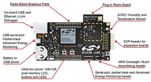 Image of main board/radio board pair from the Silicon Labs SLWSTK6000B mesh starter kit