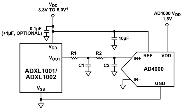Analog Devices 的 ADXL100x MEMS 传感器和 Analog Devices 的 AD4000 ADC 示意图