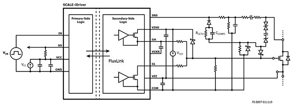 Power Integrations 的 SIC1182K 隔離式 SiC 閘極驅動器示意圖