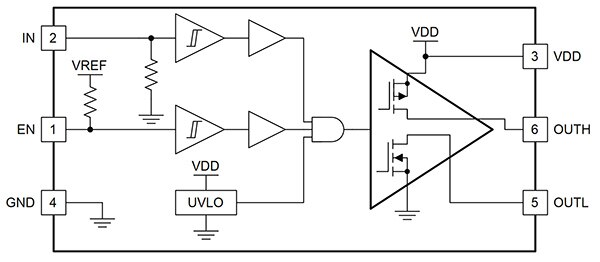 Texas Instruments 的 UCC27531-Q1 非隔离式栅极驱动器示意图