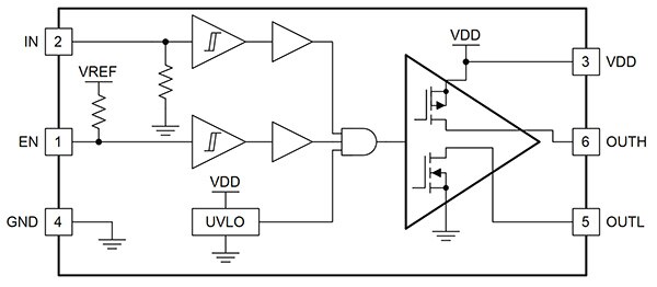 Texas Instruments 的非隔離式 UCC27531-Q1 閘極驅動器示意圖