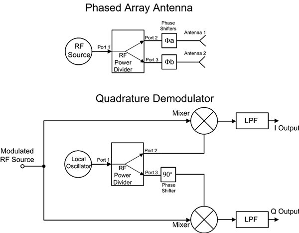 Diagram of RF source directed to multiple devices