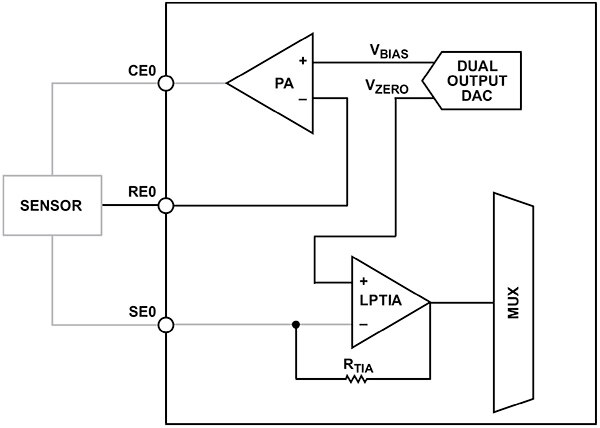Diagram of Analog Devices AD5940 low-bandwidth loop