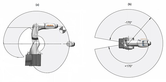 Diagram of robotic arm position options