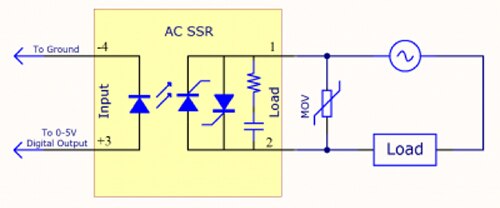 SSR 的輸出可能需要透過外部防護來預防電壓尖波的示意圖
