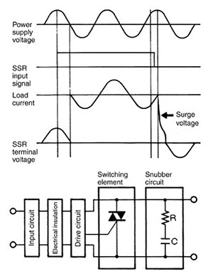 SSR 输出的 Omron RC 吸收器示意图
