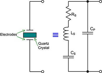 Diagram of equivalent circuit model for a quartz crystal