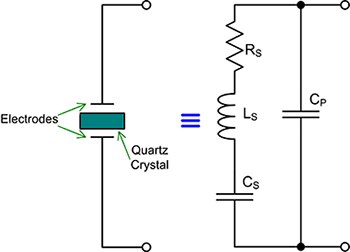 石英晶体的等效电路模型示意图