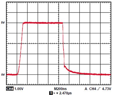 Graph of pulse response by overdriving the photodiode