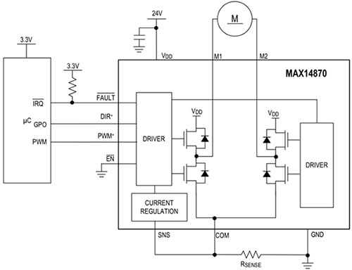 Maxim Integrated MAX14870 示意图