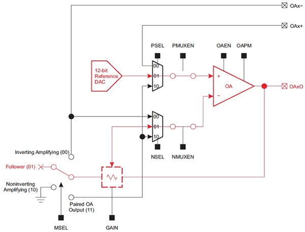 Texas Instruments 的 SAC 模組數位類比轉換器示意圖