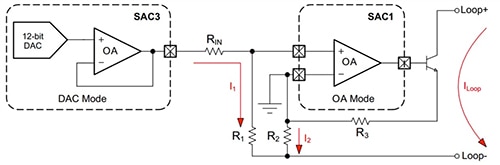 Texas Instruments 的一个 SAC 模块处于 DAC 模式，另一个 SAC 模块处于 OA 模式的示意图