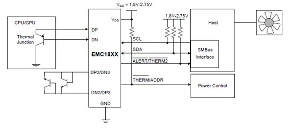 Diagram of Microchip Technology EMC181x family of interface ICs