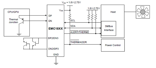 Microchip Technology EMC181x 系列接口 IC 示意图