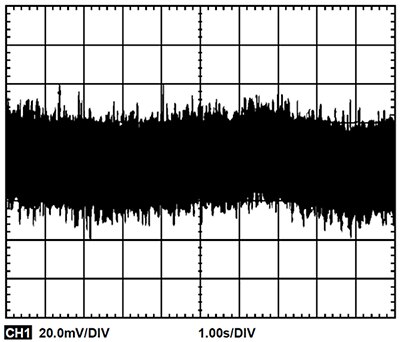 Graph of output noise with input-to-noise