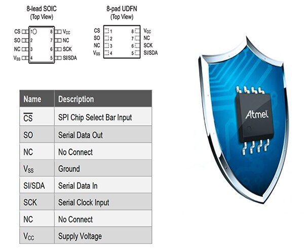 Atmel 的 ATAES132A 32 KB 串行 EEPROM 图片