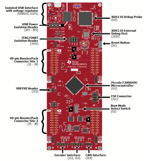 Texas Instruments 的 TMS320F280049C LaunchPad 图片
