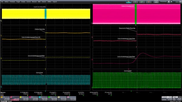 Graph of step response of the CY2305 zero delay buffer