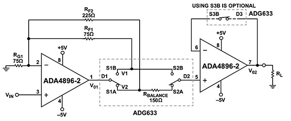 Analog Devices 的 ADA4896-2 兩個通道搭載 ADG633 類比開關示意圖