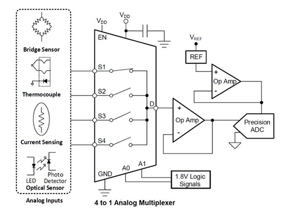Diagram of typical analog multiplexer application using a 4:1 multiplexer