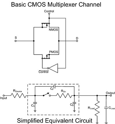 Diagram of basic multiplexer switch element and its equivalent circuit