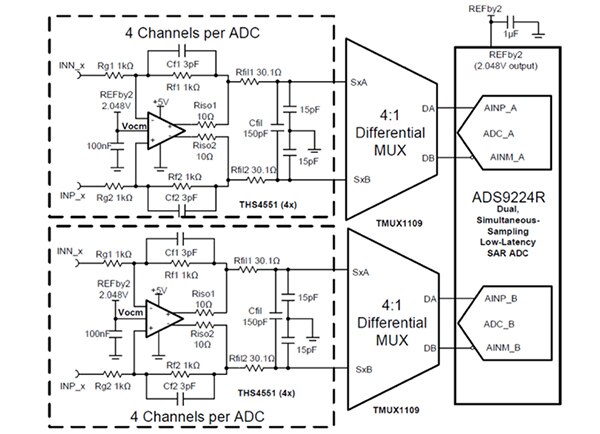 Diagram of four-channel differential signal acquisition system