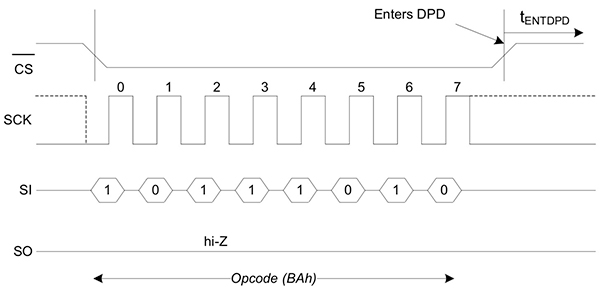 Diagram of Cypress CY15x102QN F-RAM devices automatically enter standby mode