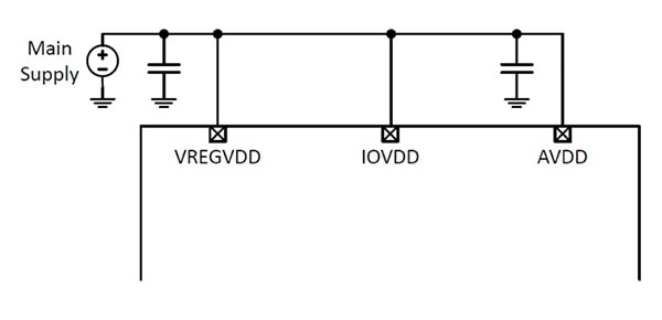 Silicon Labs 的 ZGM130S SiP 模块示意图