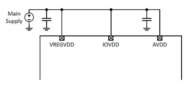Silicon Labs 的 ZGM130S SiP 模組示意圖
