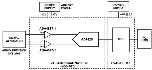 Diagram of test circuit for AD7624 ADC
