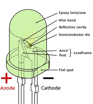 LED 組件示意圖