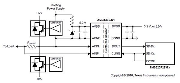 Texas Instruments 的 AMC1305M05-Q1 高精密度三角積分 (ΔΣ) 調變器的簡化線路圖