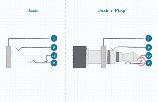 Diagram of three-conductor audio jack with tip switch
