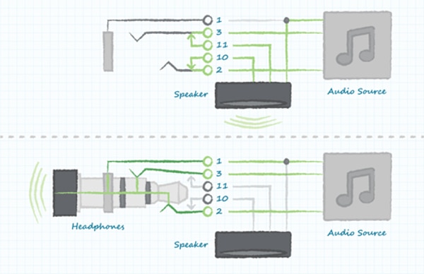 Diagram of switching audio between speakers and headphones