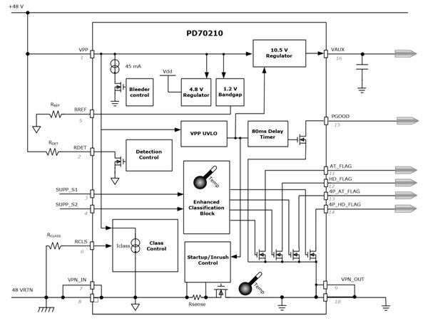 Microsemi 的 PD70210ILD-TR 前端 PD 接口控制器示意图（点击放大）