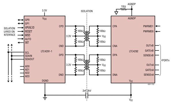 Linear Technology 的 LTC4291-1/LTC4292 四端口 IEEE 802.3bt PoE PSE 控制器示意图