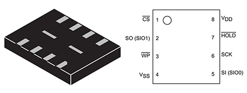 Schaltbild vom seriellen Flash-Speicher LE25S161PCTXG von ON Semiconductor