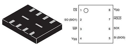 Diagram of ON Semiconductor LE25S161PCTXG serial Flash memory