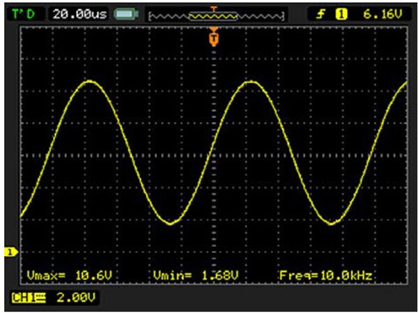 Graph of noise riding on the signal is significantly reduced