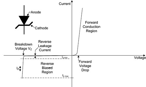 Diagram of schematic symbol for a Zener diode