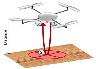 無人機降落、懸停或無線充電期間的 ToF 示意圖