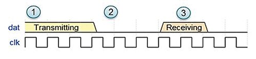 Diagram of three phases of ultrasonic ToF