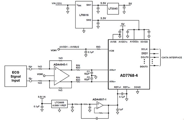Analog Devices 的高解析度 ƩΔ ADC AD7768-4 典型連接示意圖的圖片