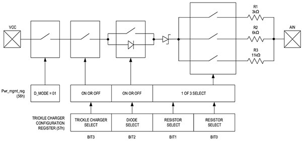 Diagram of Maxim Integrated MAX31341B RTC