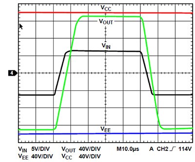 Graph of slew rate with a gain of 20 and a power supply range of 140 volts