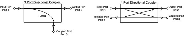 Image of schematic symbols for both a three-port and four-port directional coupler