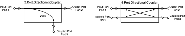 三端口和四端口定向耦合器原理图符号的图片