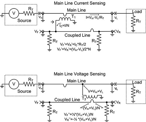 Diagram of analysis of the transformer-based coupler